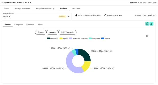 Analysen - Scope 3 - Elektronik
