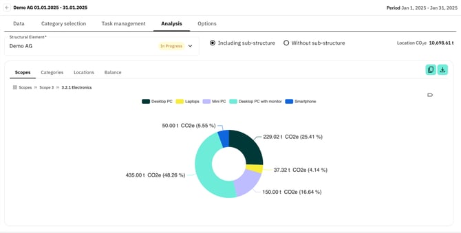 Analysis - Scope 3 - Electronics-1