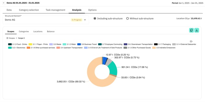 Analysis - Scope 3-1