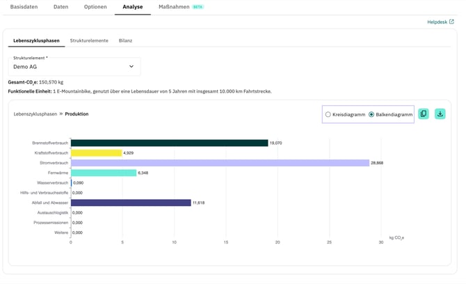 Balkendiagramm_Aktivitätsebene