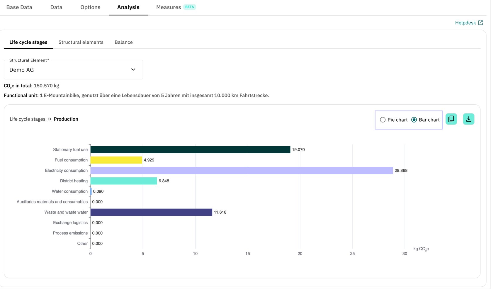 Emission data analysis