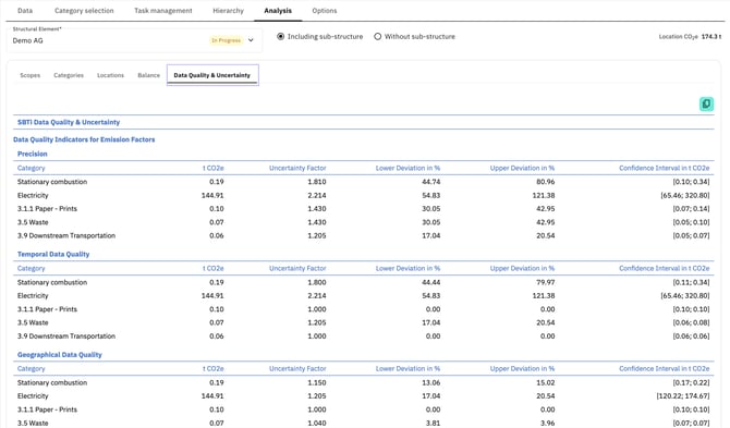 Data quality & uncertainty