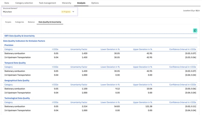 Data_quality_per_location