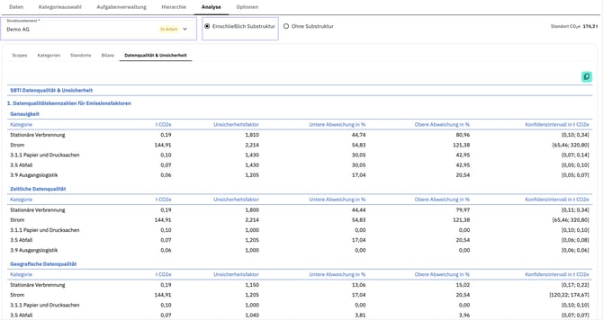 Datenqualität & Unsicherheit-1