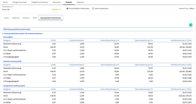 Datenqualität & Unsicherheit