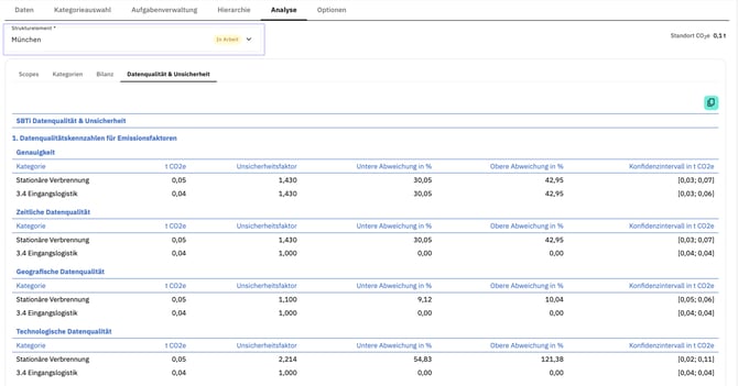Datenqualität_je_Standort