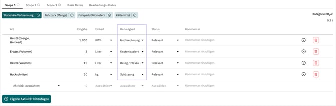Genauigkeit