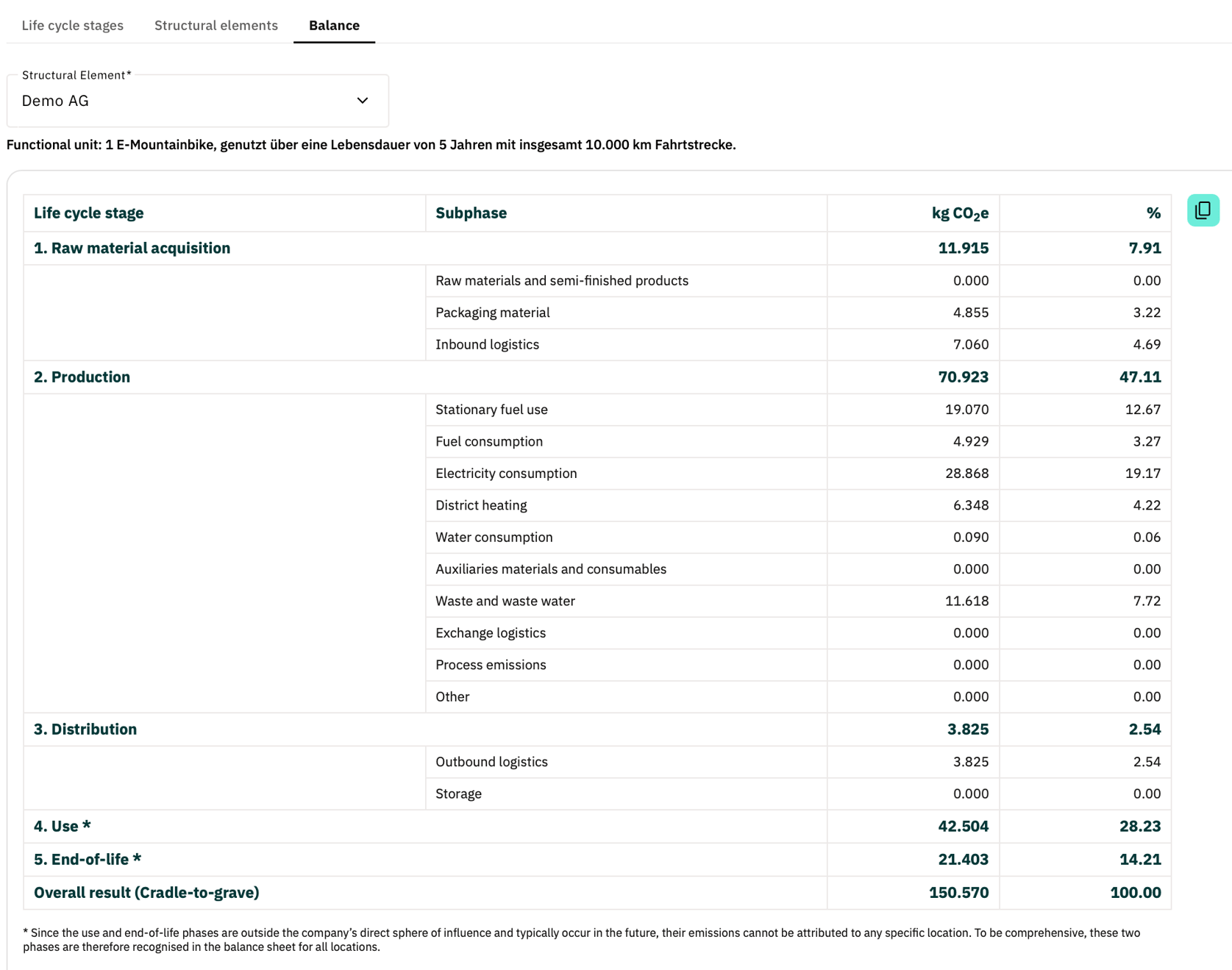 Emission data analysis