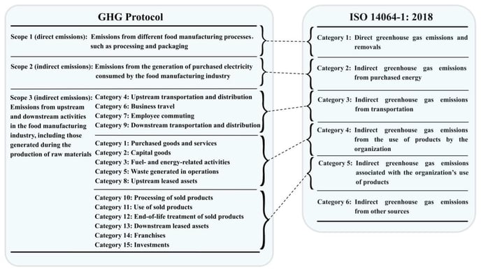 processes-11-01993-g002
